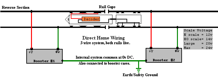 Common Wiring for DCC and other systems