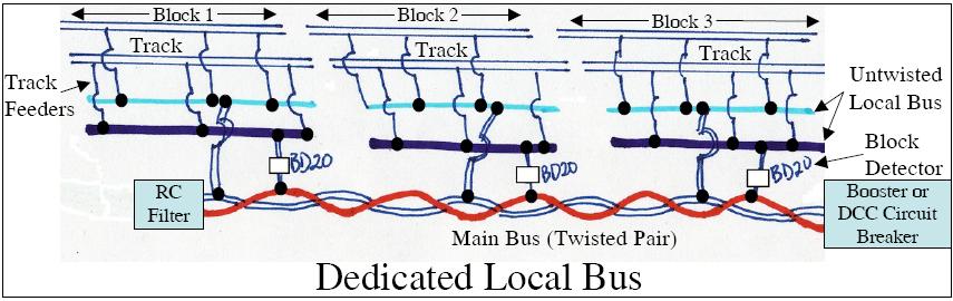 N scale bus wire, ho scale turnouts