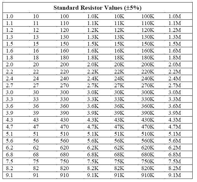 Smd Resistor Value Chart