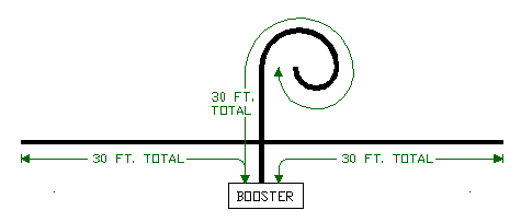 Bus length helix