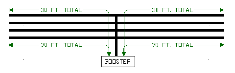 Bus length yard