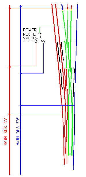 Dual Gauge Turnout