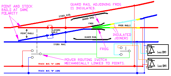 Switches protected with braking