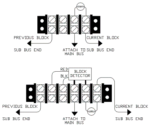 Terminating Buses